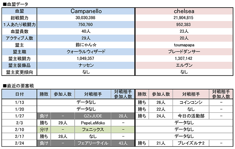 3/3 Campanello vs chelsea