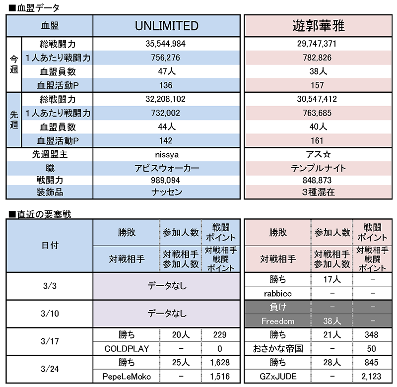 3/31 UNLIMITED vs 遊郭華雅