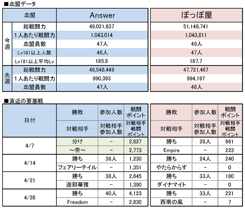5/5 Answer vs ぽっぽ屋