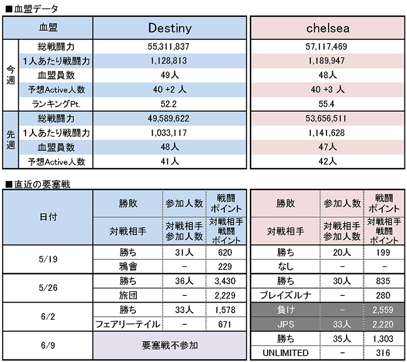 6/16 Destiny vs chelsea