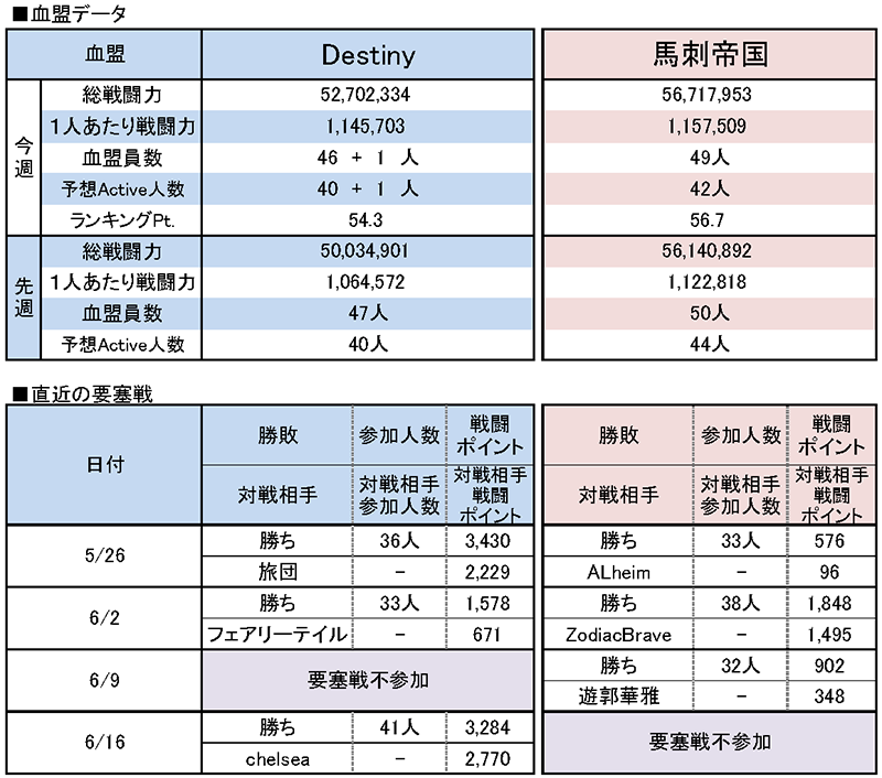 6/23 Destiny vs 馬刺帝国