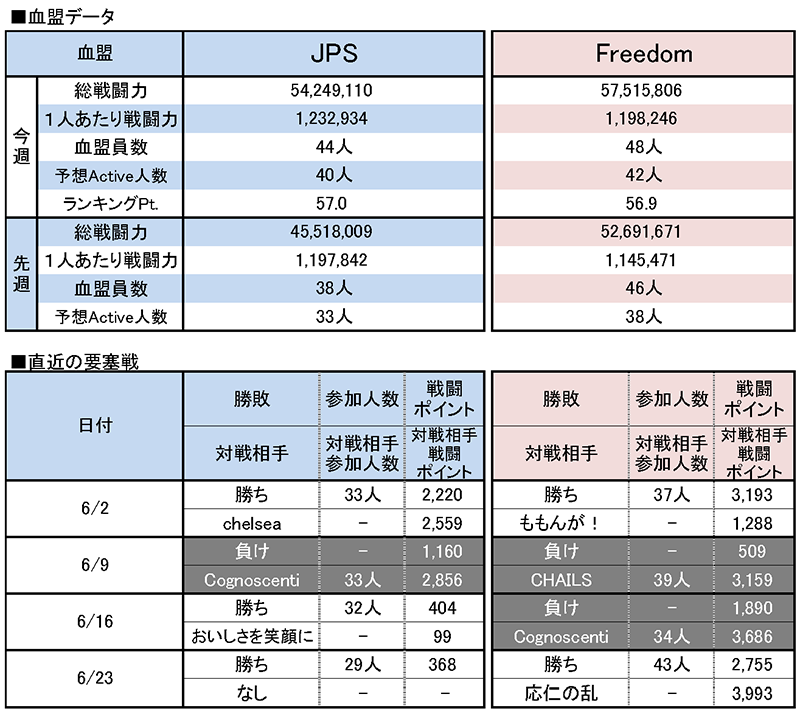 6/30 JPS vs Freedom