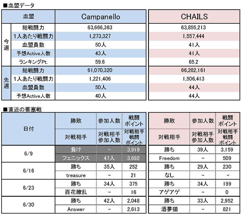 7/7 Campanello vs CHAILS