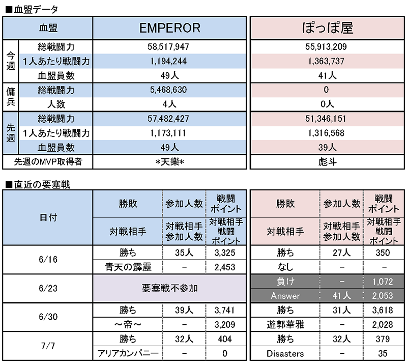 7/14 EMPEROR vs ぽっぽ屋