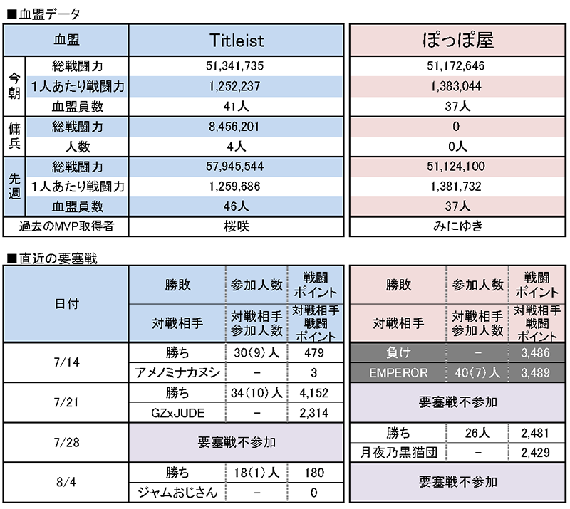 8/11 Titleist vs ぽっぽ屋