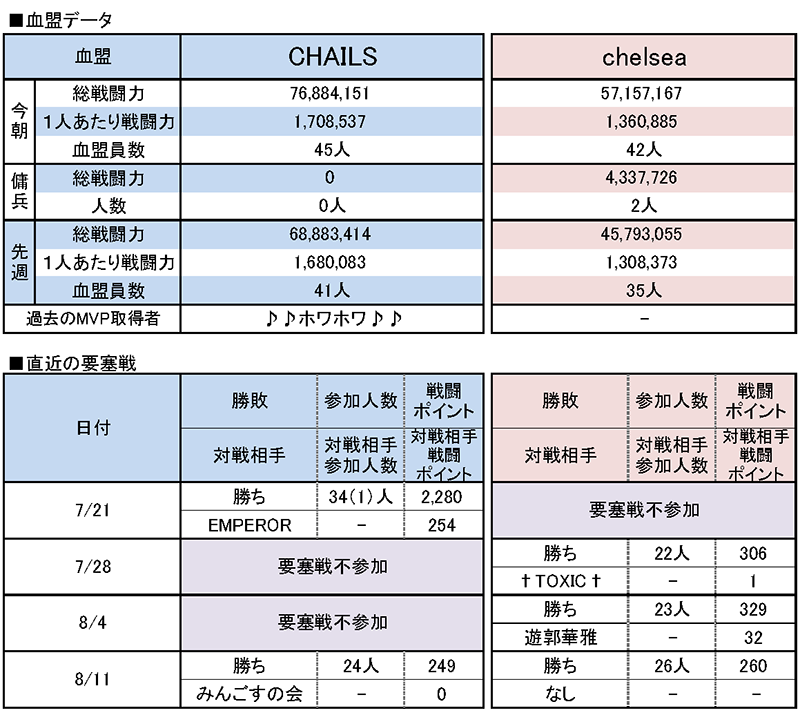 8/18 CHAILS vs chelsea