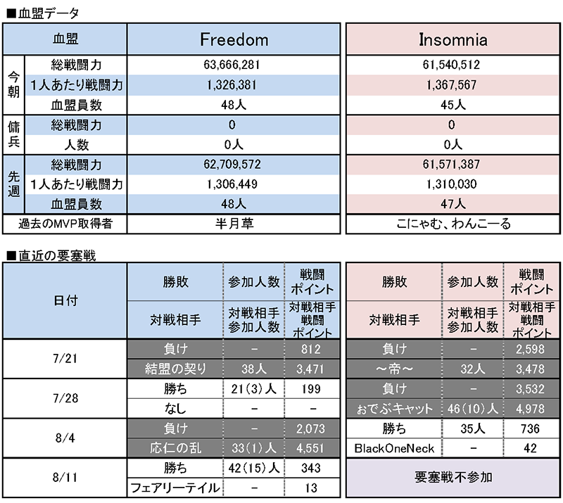 8/18 Freedom vs Insomnia