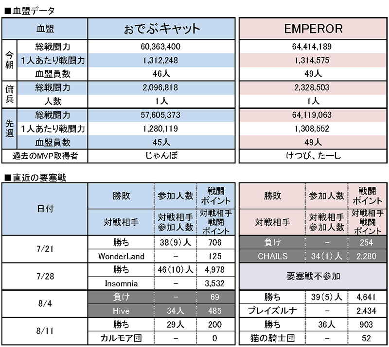 8/18 ぉでぶキャット vs EMPEROR