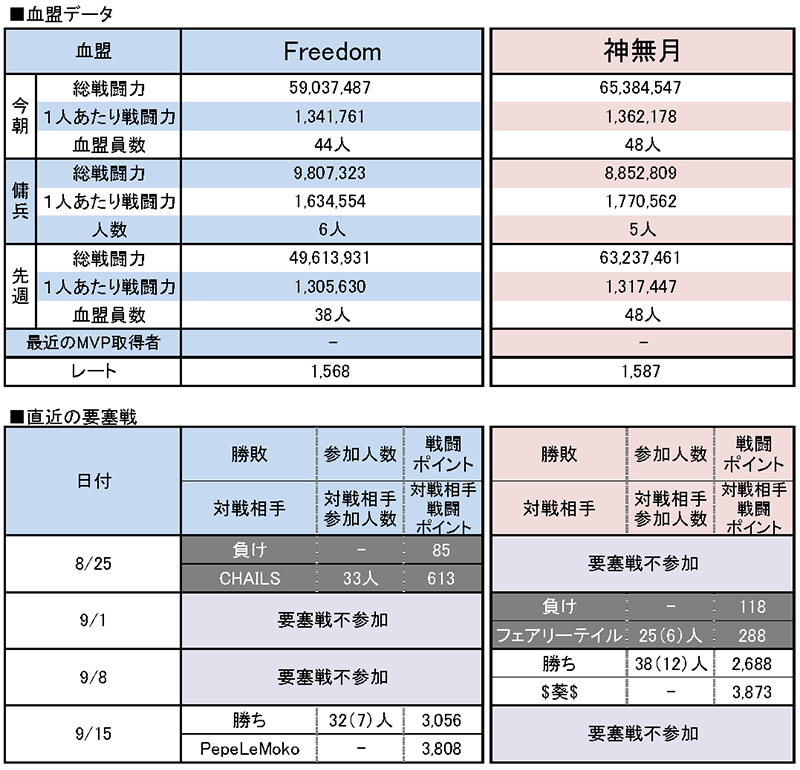 9/22 Freedom vs 神無月