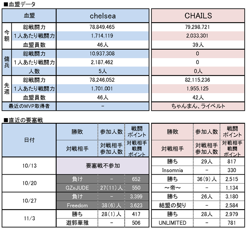 11/10 chelsea vs CHAILS