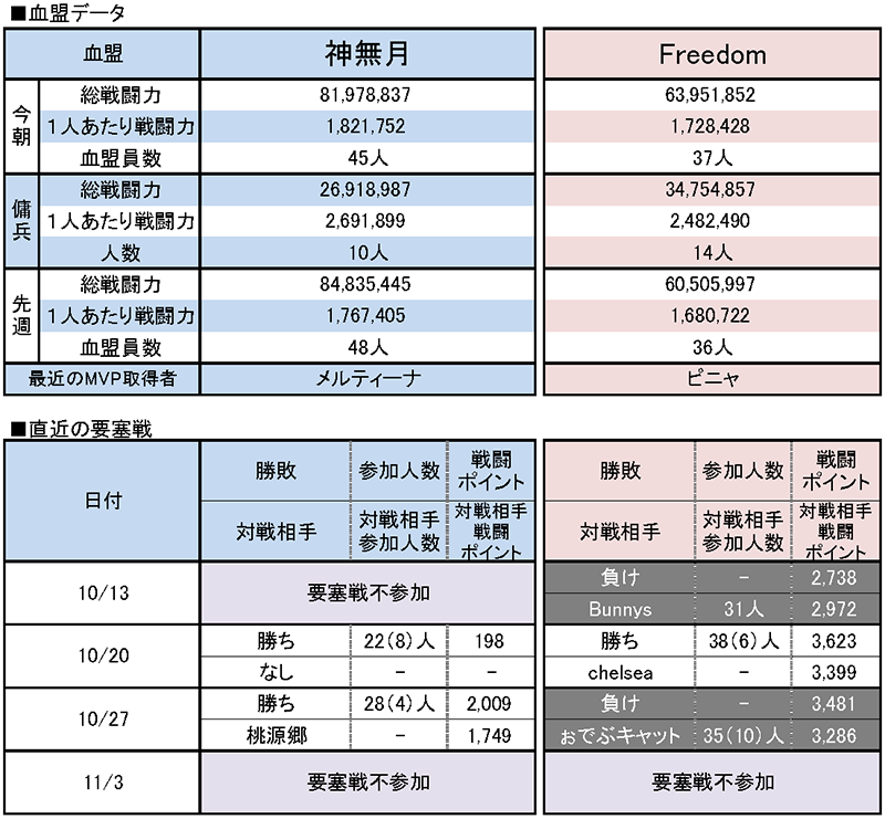 11/17 神無月 vs Freedom