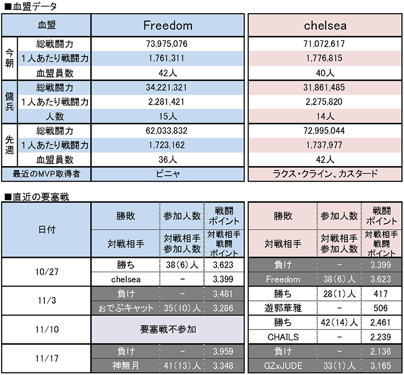 11/24 Freedom vs chelsea