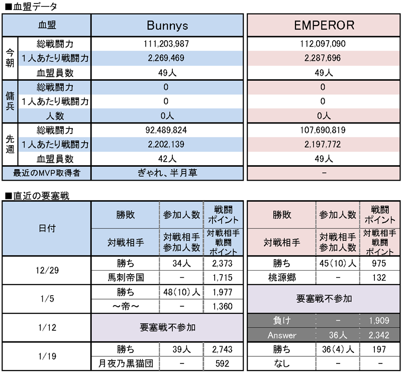 1/26 Bunnys vs EMPEROR