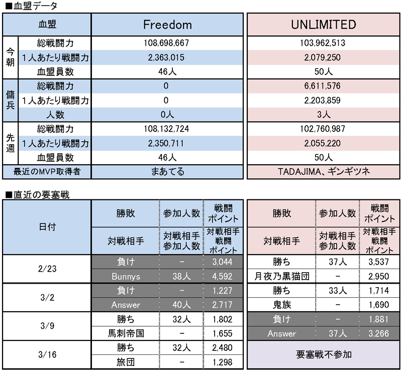 3/23 Freedom vs UNLIMITED
