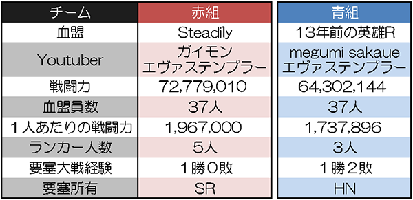 ガイモンさん　vs　megumi sakaueさん　血盟データ１