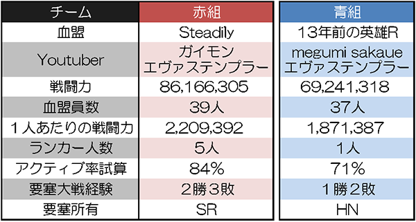 ガイモンさん　vs　megumi sakaueさん　血盟データ１