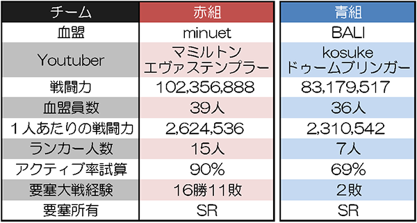 マミルトンさん　vs　kosukeさん　血盟データ１