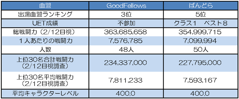 GoodFeIIows vs ぱんどら　基本データ